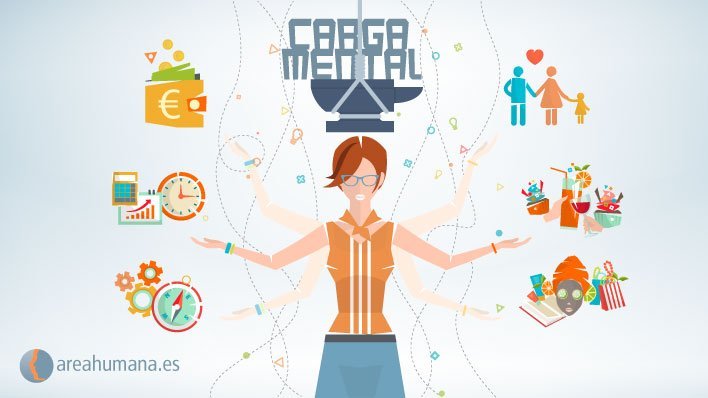 Representación de la fatiga de decisión y el cambio de hábitos en la mente femenina.